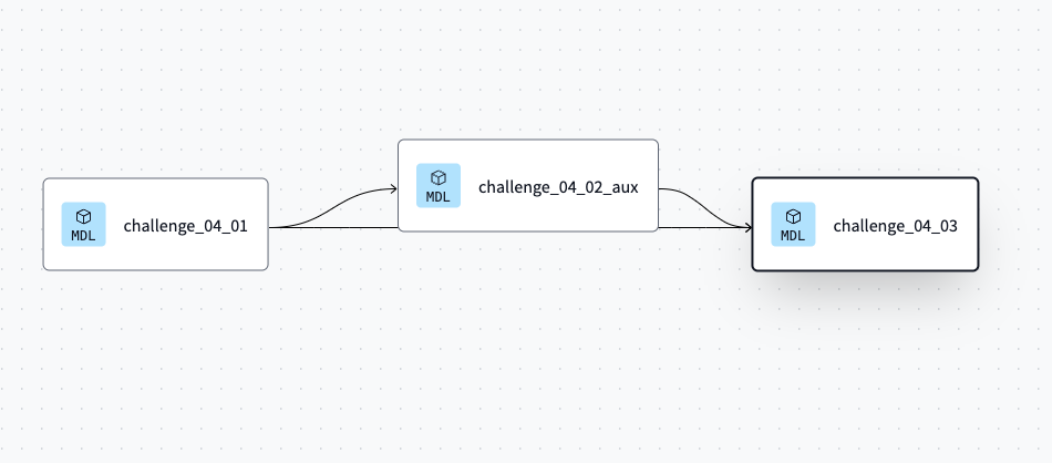 Featured image for post Parsing JSON in Snowflake - Lateral & flatten